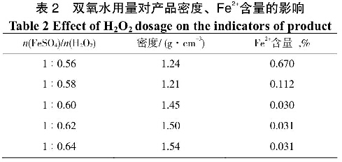 表2雙氧水用量對產(chǎn)品密度、Fe2+含量的影響